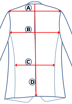 Schliessen Sie die jetzt die Jacketknöpfe und legen Sie das Sakko, mit der Rückseite nach oben, flach hin. Messen Sie dann die Schulterlänge, die Rückenbreite ganz oben und die Rückenbreite im Taillenbereich, sowie die hintere Jacketlänge.