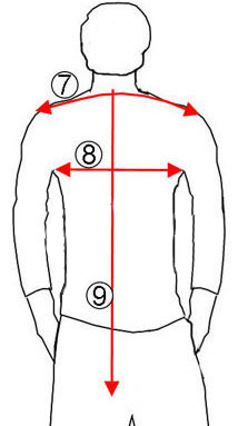 Körpermasse für Ihren Massanzug. Weiter geht es mit der Schulterlänge, der Rückenbreite und der gewünschten Jacketlänge am Rücken.